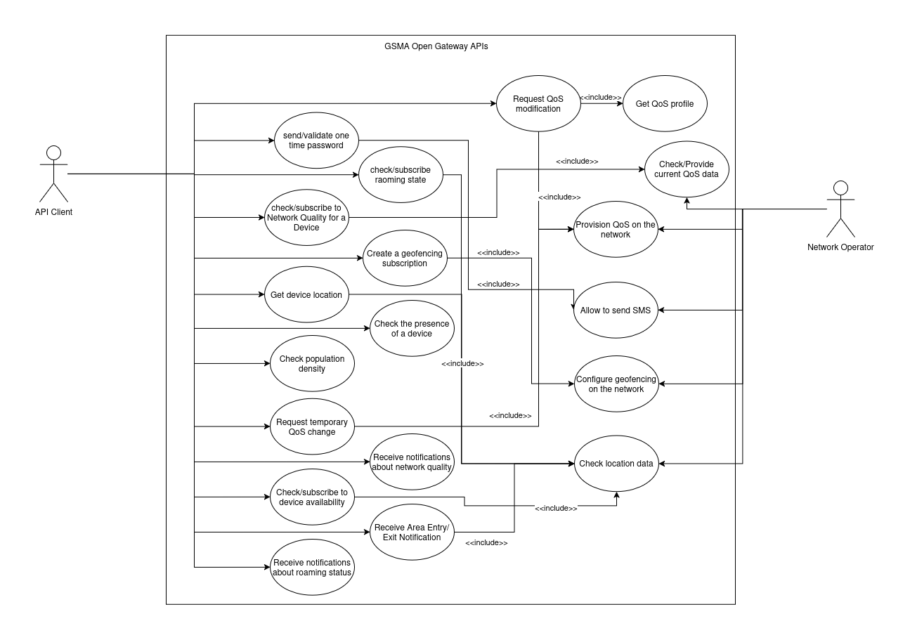 Use Case Diagram