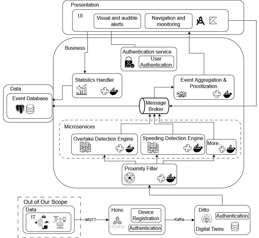 Arquitecture Diagram