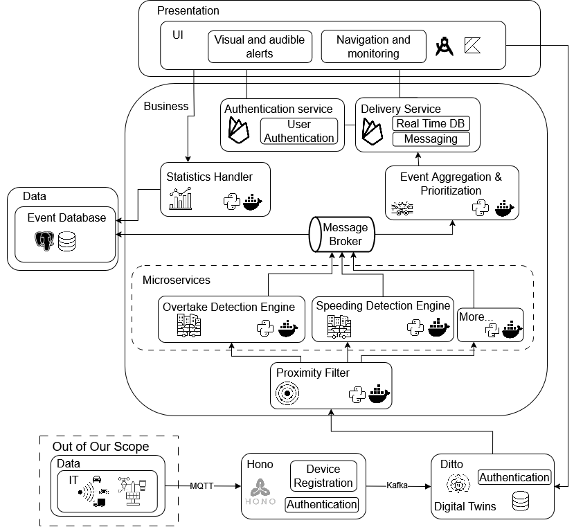 Arquitecture Diagram