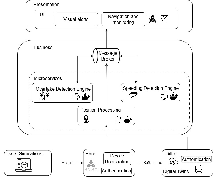 MVP Architecture Diagram