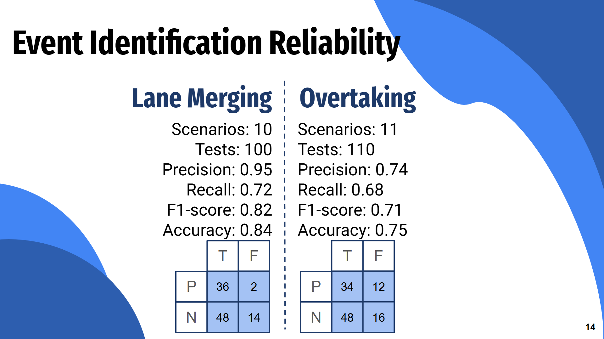 reliability