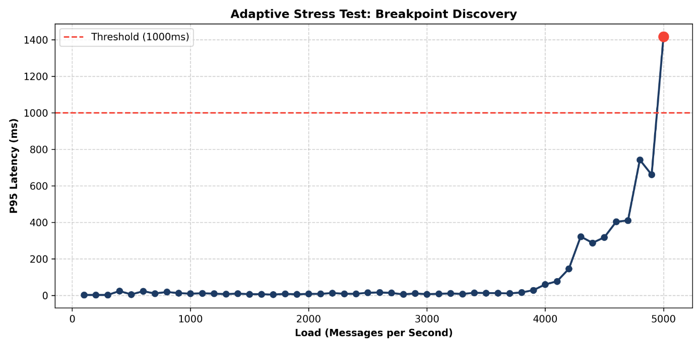 scalability
