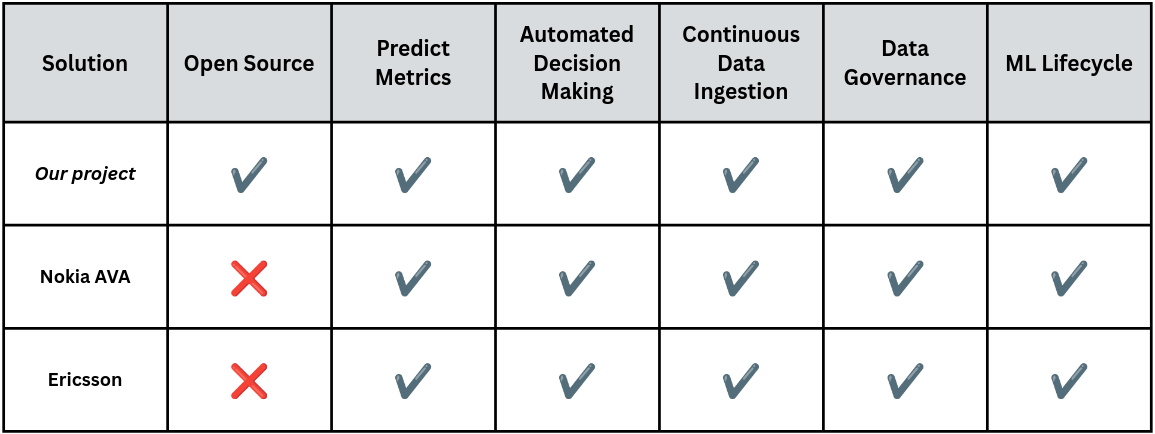 Comparison Table
